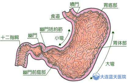 胃窦炎